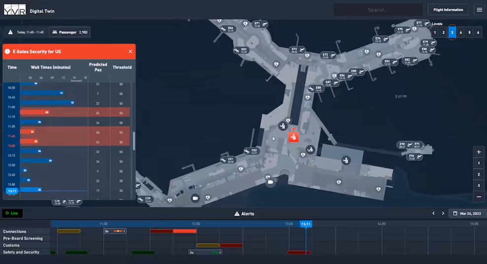 Digital twin interface — dashboard