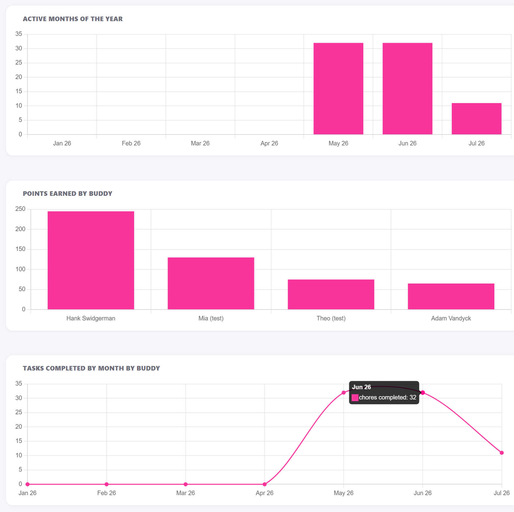 Usage analytics