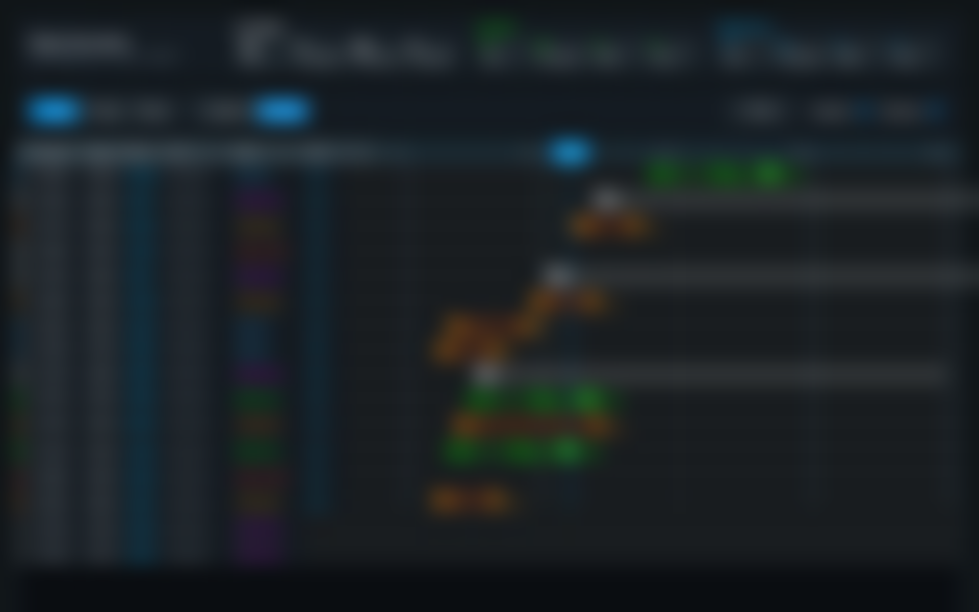 Gantt chart — NDA protected